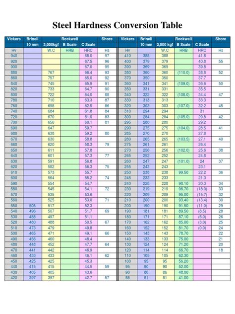 hardness test gb 1730-79|hardness conversion chart chart.